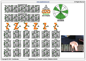 A minor blues scale box shapes pdf